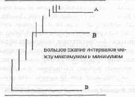 и внутридневным коротким продажам. Вы