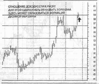 к риску для этой сделки